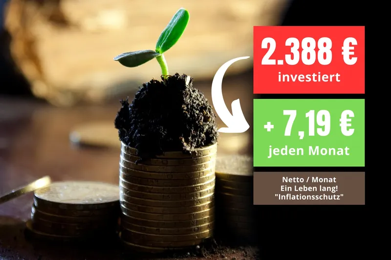 Einmalkauf Nr. 4 Dividenden-ETF: 2.388 € in L&G Global Quality Dividends ETF