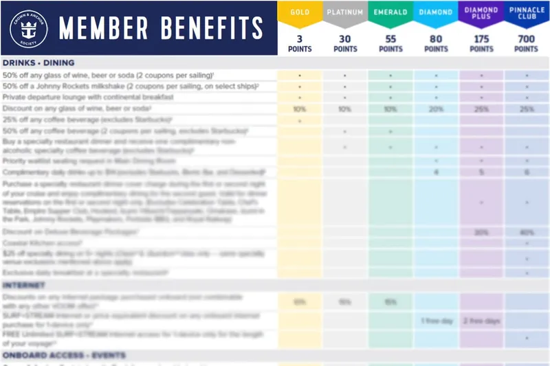 Royal Caribbean hat Status-Rechte für Partner und Kinder neu geregelt