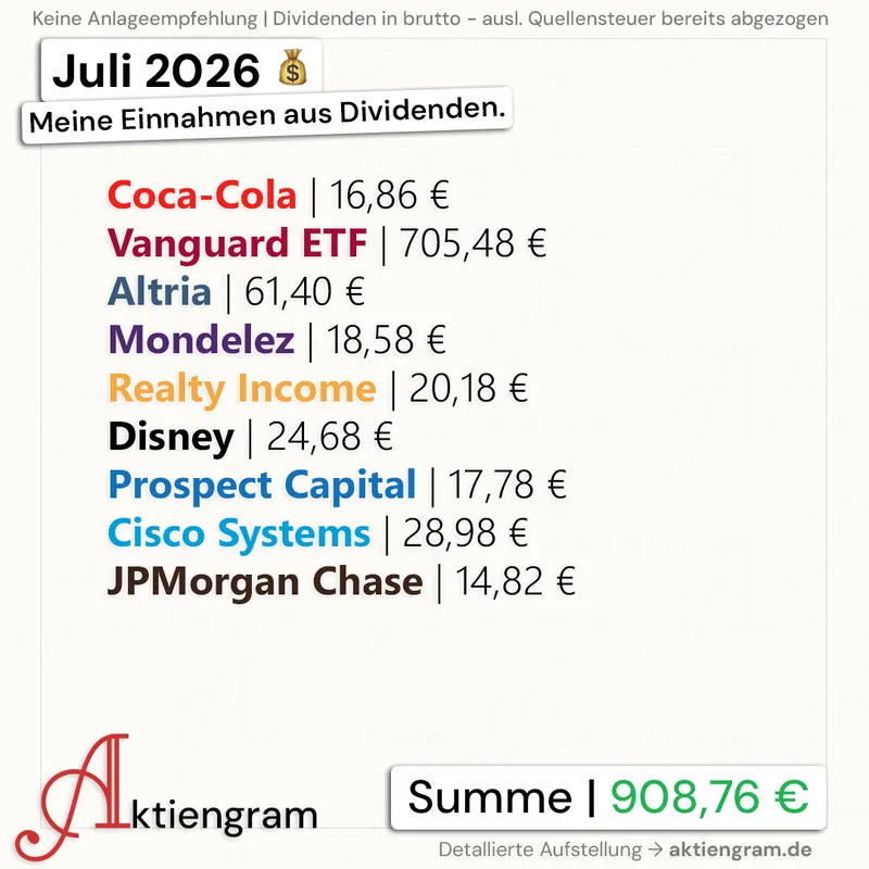 Meine Dividenden im Juli 2026