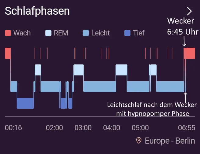 Im Dämmerzustand des morgentlichem Erwachens liegt Wahrhaftigkeit