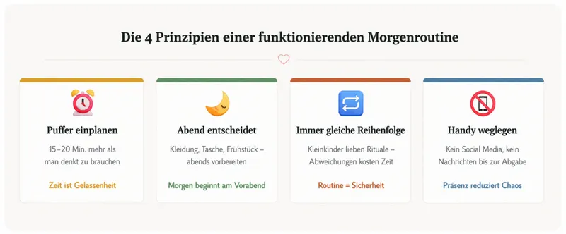 Morgenroutine mit Kleinkind