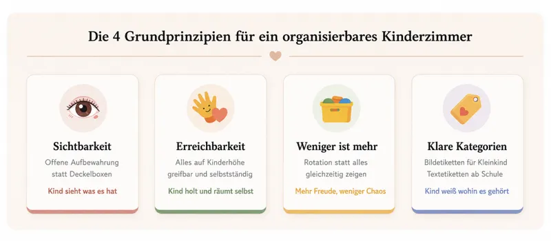 Kinderzimmer organisieren – Spielzeug, Chaos und Ordnung halten vom Kleinkind bis zur Schule