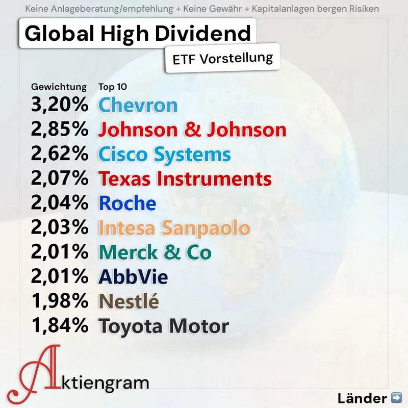 Global High Dividend ETF