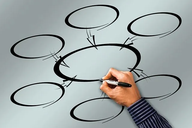 Welche Formen und Arten von Supervision gibt es?