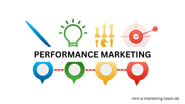 Performance Marketing – Grundlagen und Strategien
