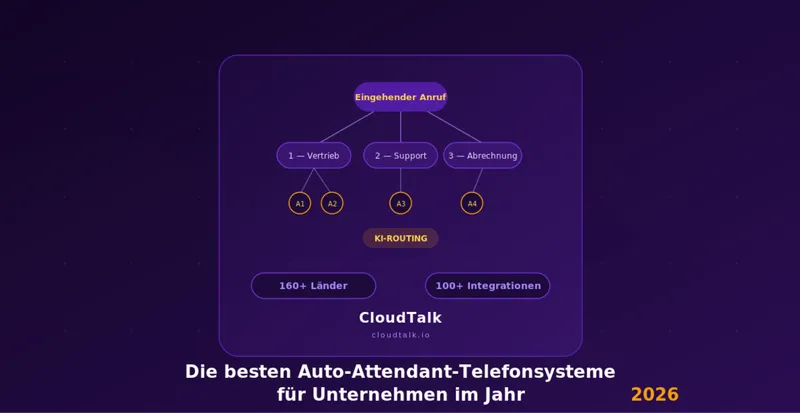 Die besten Auto-Attendant-Telefonsysteme fuer Unternehmen im Jahr 2026