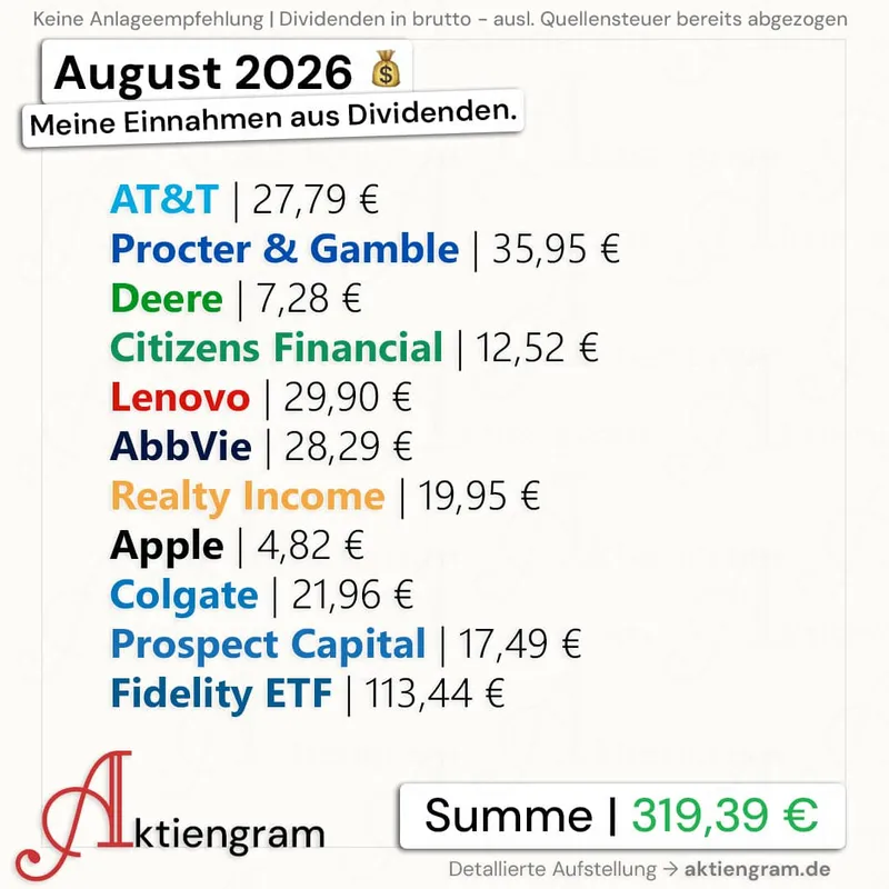 Meine Dividenden im August 2026