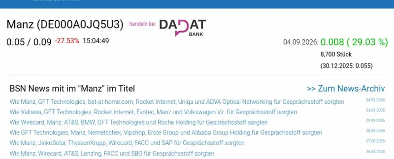 Wie Manz, AT&S, ThyssenKrupp, Nemetschek, GFT Technologies und Evotec für Gesprächsstoff sorgten