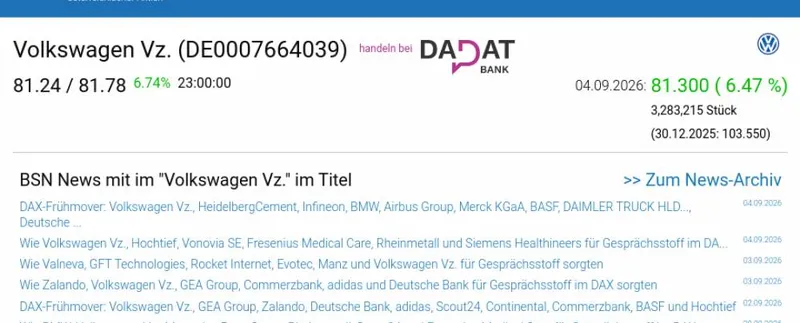 Wie Volkswagen Vz., Rheinmetall, Zalando, Infineon, Scout24 und Merck KGaA für Gesprächsstoff im DAX sorgten