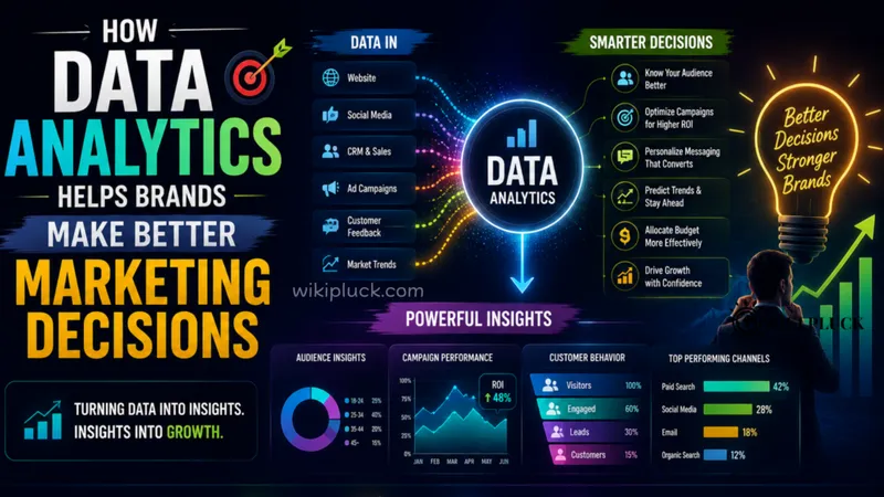 How Data Analytics Helps Brands Make Better Marketing Decisions