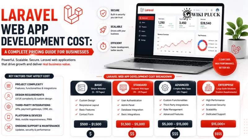 Laravel Web App Development Cost: A Complete Pricing Guide for Businesses