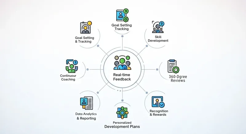 Key Feature of Performance Management Software for Today’s Workforce