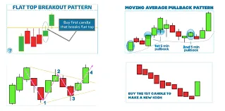 Same-Day Trading Explained: Core Methods Every Trader Should Know