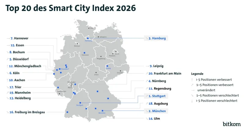 Smart City Index 2026 von Bitkom – Stuttgart auf Platz 1