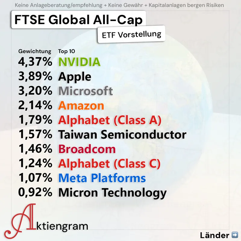 FTSE Global All-Cap ETF