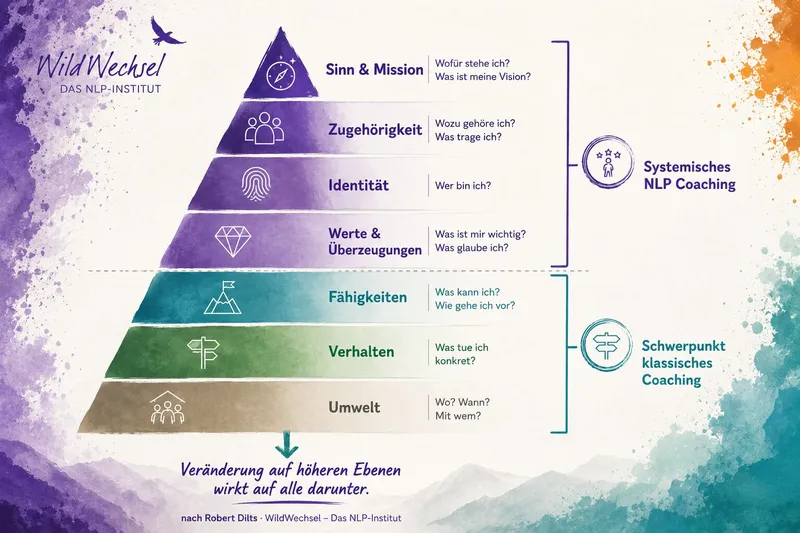 Was ist NLP Coaching? Und warum es wirkt, wo anderes scheitert