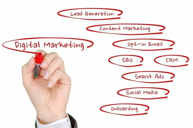 Beyond SEO – innovative Ansätze zur Steigerung der Online-Sichtbarkeit
