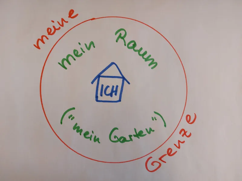 Mein persönlicher Raum – meine Grenze