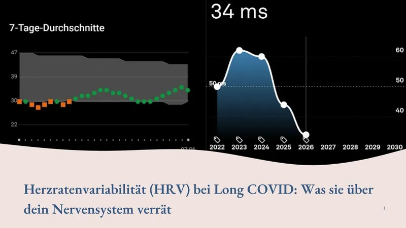 HRV Long COVID: Warum dieser Wert so wichtig ist