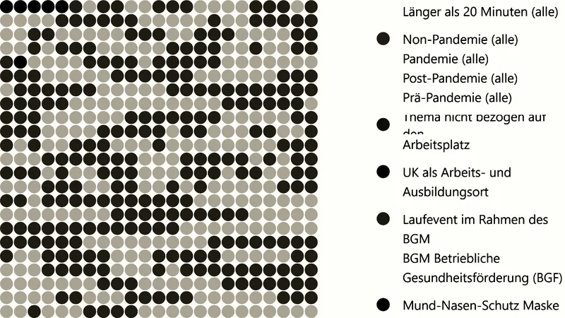 MAXQDA-Software im Einsatz
