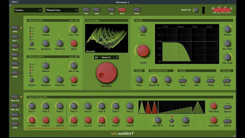 SynthesizerNews.com