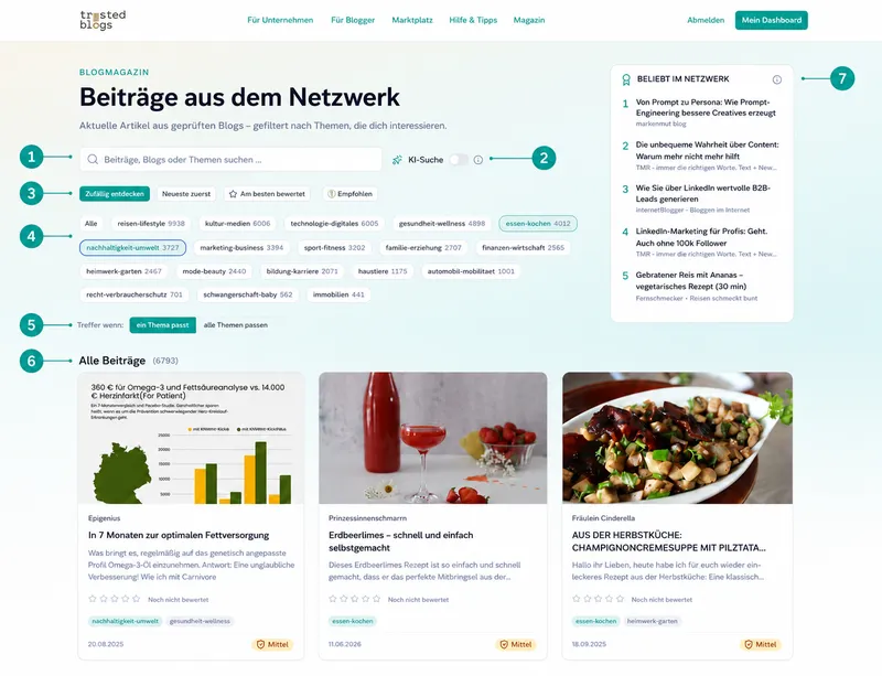 Das Blogmagazin – Übersicht der Bedienelemente inkl. Beliebt im Netzwerk