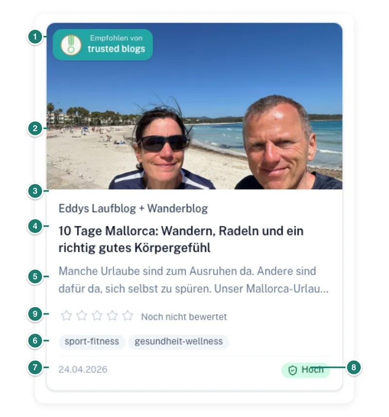 Die Artikel-Kachel im Magazin – Beschriftung der Elemente