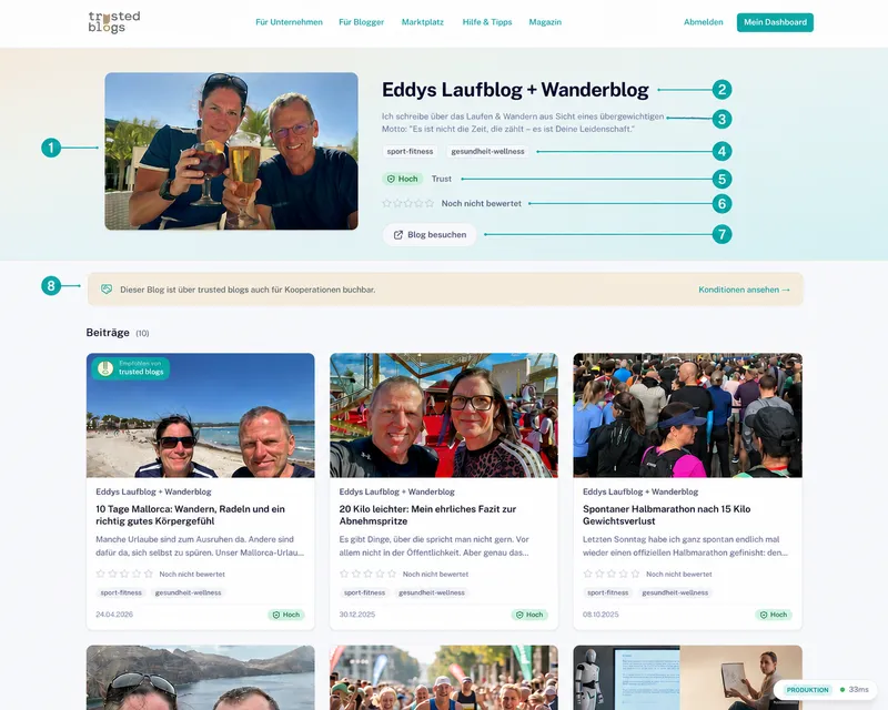 Die Blog-Ansicht im Magazin – Kopfkarte eines einzelnen Blogs